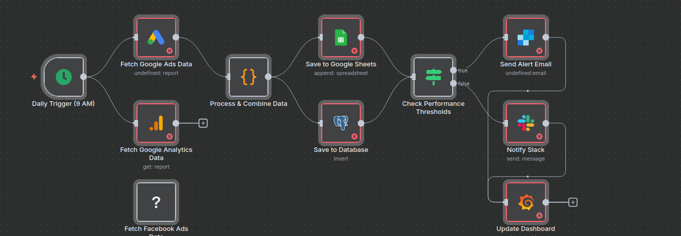 Data Analytics Pipeline Workflow